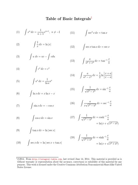 A Table of Integrals .